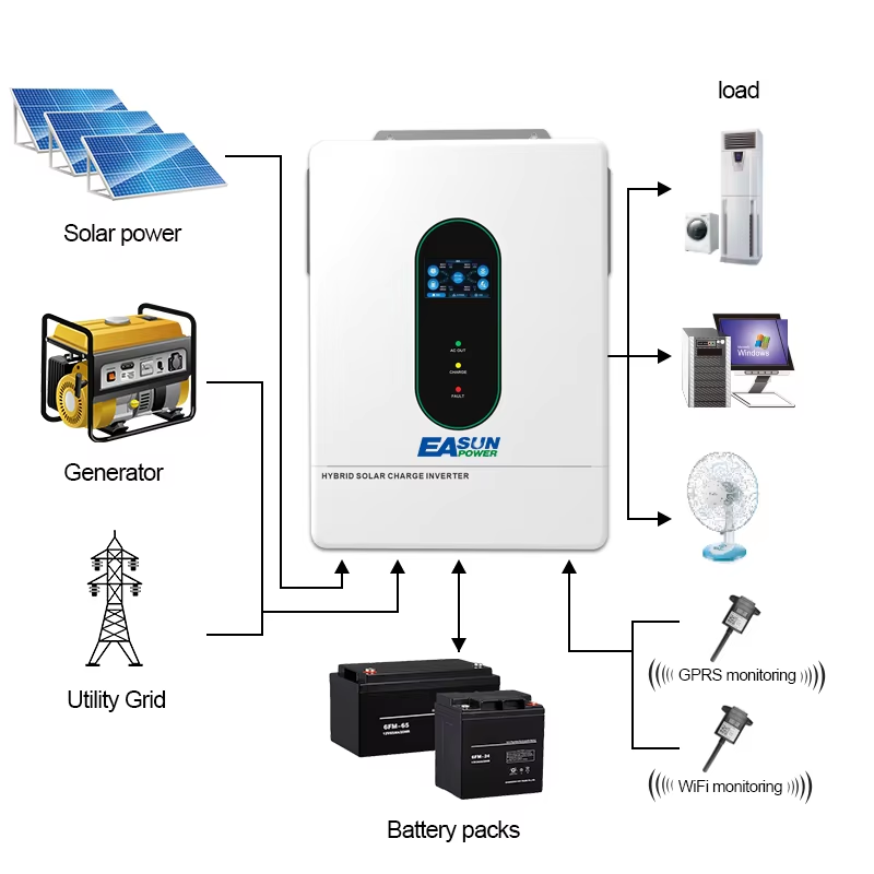 EASUN POWER 12000W 12KW 120V/1 - Grid Tie Inverter Limiter 2000W review and price
