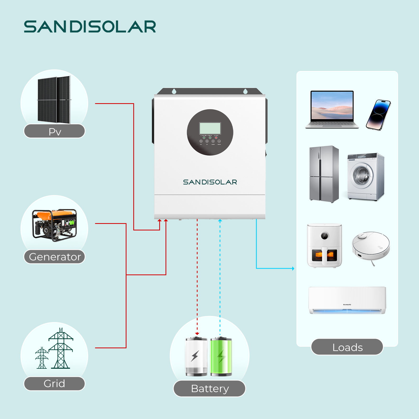 SANDISOLAR 3000W 24V 110V/120V - Lifepo4 Solar Inverter 24V 3000W review and price