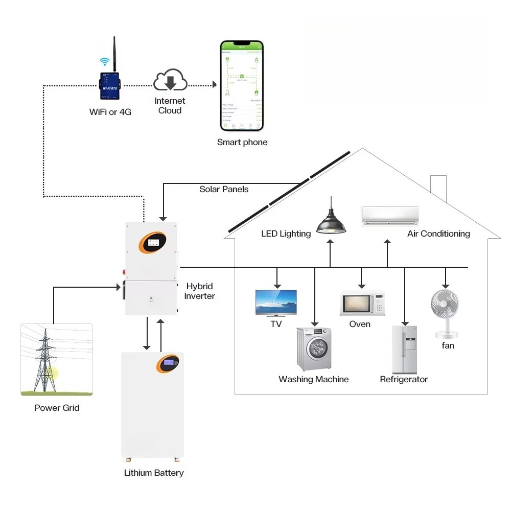 10kW Hybrid Solar Inverter 11k - Split Phase Inverter 10Kw 110V 220V review and price
