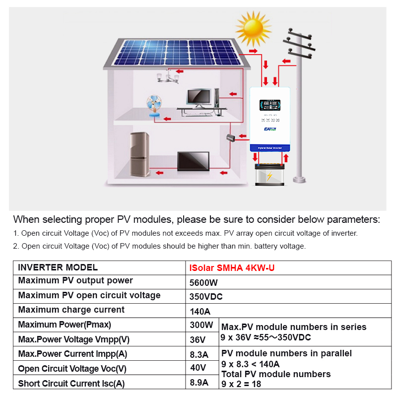 EASUN POWER 4KW 24V Hybrid Inv - Grid Tie Inverter Limiter 2000W review and price